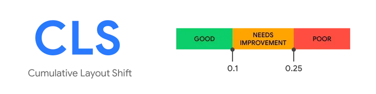 CLS - cumulative layout shift - core web vitals