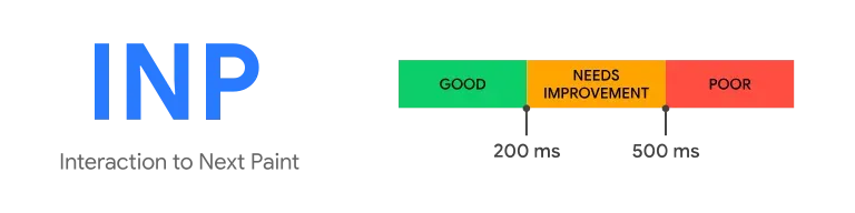 INP - Interaction to Next Paint - Core Web Vitals