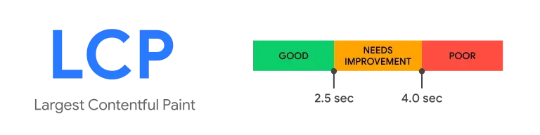 LCP - Largest Contentful Paint - Core Web Vitals
