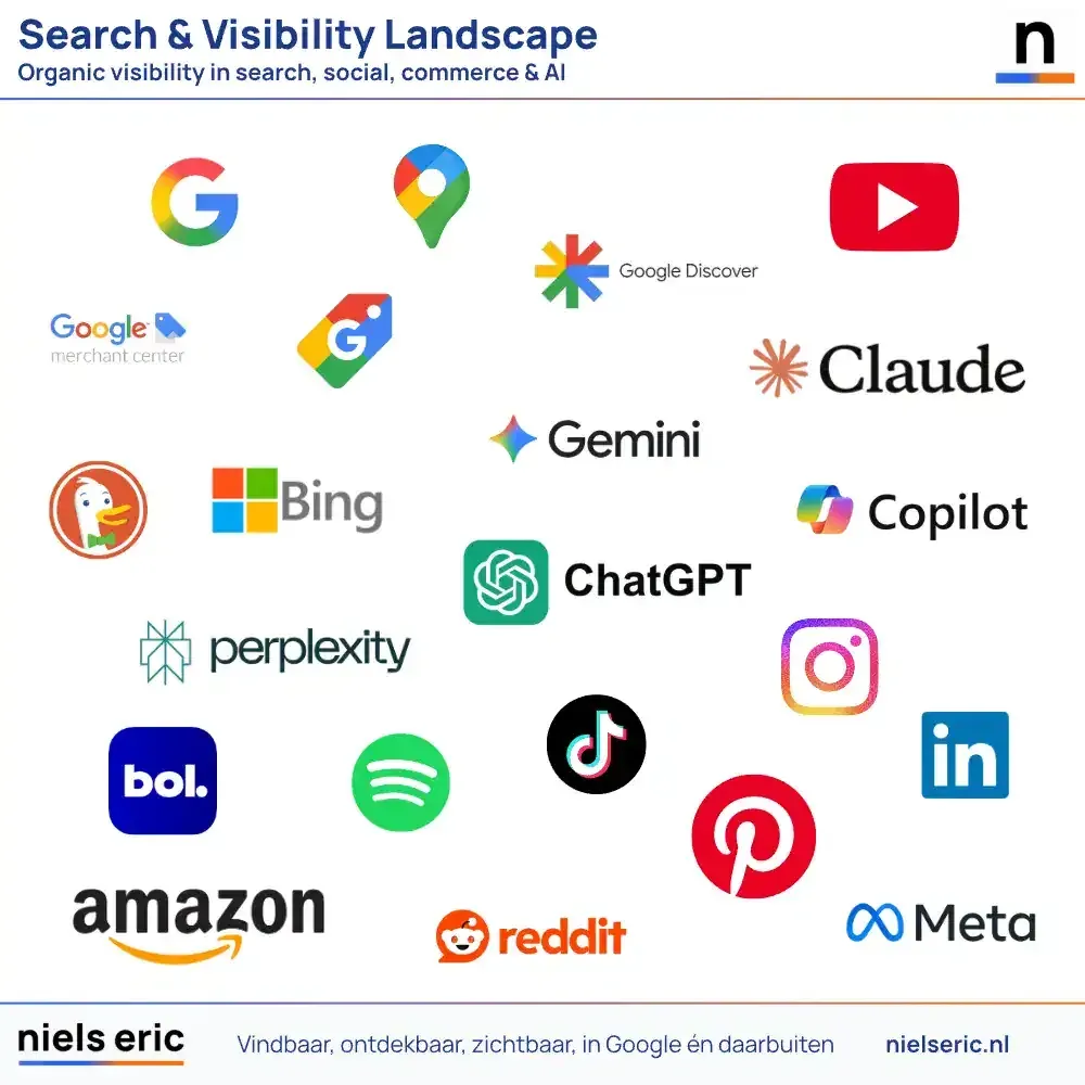 Search & Visibility Landscape: zoekplatformen van Google en YouTube tot ChatGPT, Perplexity en Gemini