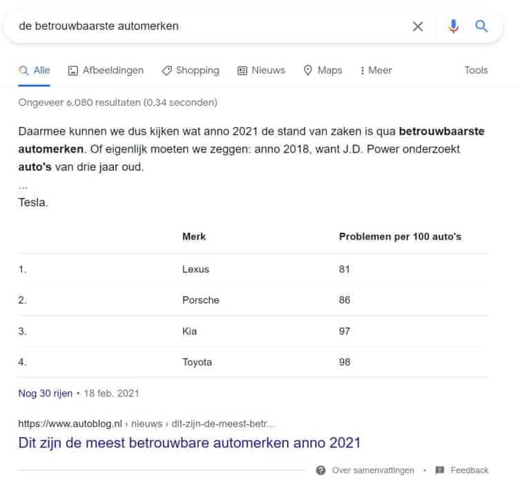 Wat is een featured snippet? - Soorten - Lijst snippet